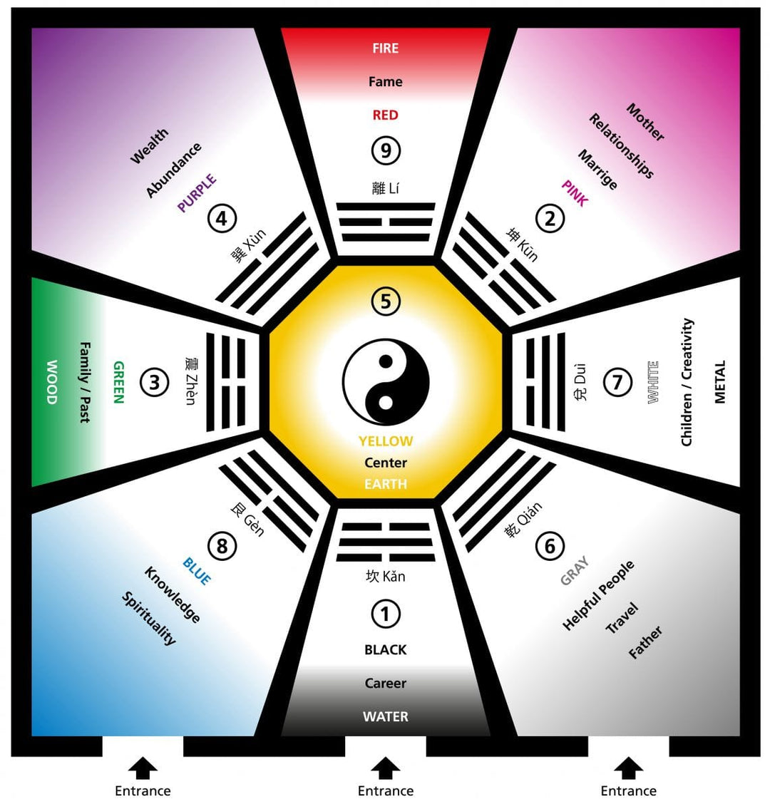 Feng Shui Home Harmony Consultation